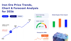 Iron Ore Price Index 2026, Trend and Latest Data 1 Iron Ore Price Index 2026, Trend and Latest Data