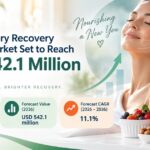 Plastic Surgery Recovery Nutrition Market Set to Reach USD 542.1 Million by 2036 3 Plastic Surgery Recovery Nutrition Market Set to Reach USD 542.1 Million by 2036