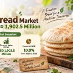 Pita Bread Market Set to Reach USD 1,902.5 Million by 2036