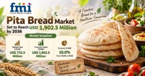 Pita Bread Market Set to Reach USD 1,902.5 Million by 2036 1 Pita Bread Market Set to Reach USD 1,902.5 Million by 2036