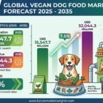 Vegan Dog Food Market 1
