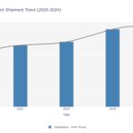 Can India’s Electronics Boom Accelerate the Indian Capacitor Market? 3 Can India’s Electronics Boom Accelerate the Indian Capacitor Market?