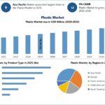 Plastic Market Emerging Opportunities in Recycled and Bio-Based Plastics 2 Plastic Market Emerging Opportunities in Recycled and Bio-Based Plastics