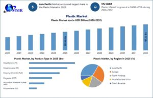 Plastic Market Emerging Opportunities in Recycled and Bio-Based Plastics 1 Plastic Market Emerging Opportunities in Recycled and Bio-Based Plastics