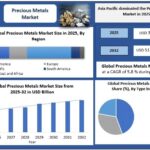 Precious Metals Market Growth Drivers Accelerating Global Market Demand