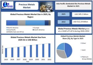 Precious Metals Market Growth Drivers Accelerating Global Market Demand 1 Precious Metals Market Growth Drivers Accelerating Global Market Demand