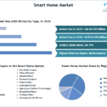 Smart Home Market SMR Snapshot 1