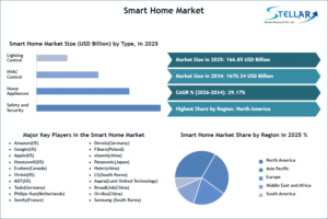 Smart Security Domination: Why Access Control Drives Home Automation