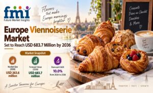 Europe Viennoiserie Market to Reach USD 683.7 Million by 2036 1 Europe Viennoiserie Market to Reach USD 683.7 Million by 2036