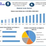 Diabetic Socks Market Opportunities Emerging from Advanced Foot Care Solutions 4 Diabetic Socks Market Opportunities Emerging from Advanced Foot Care Solutions