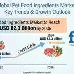 Pet Food Ingredients Market to Reach USD 82.3 Billion by 2036