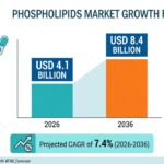 Phospholipids Market