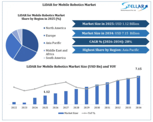 AI-Driven SLAM and LiDAR Integration Transforming Smart Warehouses 1 AI-Driven SLAM and LiDAR Integration Transforming Smart Warehouses