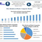 Glass Fiber Reinforced Plastic Composites Market Growth Drivers and Revenue Forecast 3 Glass Fiber Reinforced Plastic Composites Market Growth Drivers and Revenue Forecast