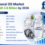 White Mineral Oil Market Transitions Toward Grade-Specific Procurement of USD 3.8 Billion Industry