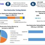 Non-Destructive Testing Market Future Growth and Revenue Forecast 3 Non-Destructive Testing Market Future Growth and Revenue Forecast