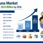 Canned Tuna Market Evolves from Pantry Staple to Sustainability-Driven Protein Category of USD 20.6 Billion Industry 3 Canned Tuna Market Evolves from Pantry Staple to Sustainability-Driven Protein Category of USD 20.6 Billion Industry