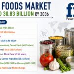 Canned Foods Market Moves Beyond Shelf-Stable Convenience of USD 30.83 Billion Industry
