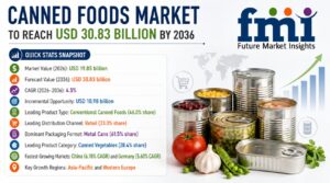 Canned Foods Market Moves Beyond Shelf-Stable Convenience of USD 30.83 Billion Industry 1 Canned Foods Market Moves Beyond Shelf-Stable Convenience of USD 30.83 Billion Industry