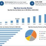 Big Data Security Market 2