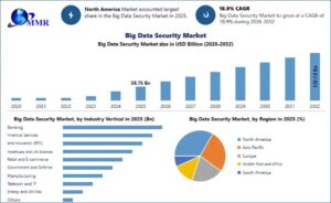 Big Data Security Market Size, Trends, and Revenue Forecast 1 Big Data Security Market Size, Trends, and Revenue Forecast