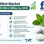 Caffeine Mint Market