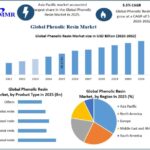 Phenolic Resin Market Demand Trends and Growth Forecast