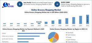 Online Grocery Shopping Market Opportunities and Emerging Industry Trends 1 Online Grocery Shopping Market Opportunities and Emerging Industry Trends