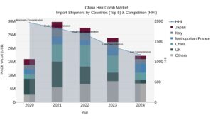 Why Is China’s Hair Comb Market Becoming a New Opportunity in Personal Grooming?
