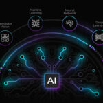 ai development services