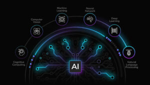 How to Choose an AI Development Company in the US Without Getting Burned 1 How to Choose an AI Development Company in the US Without Getting Burned