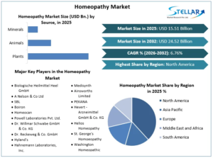 Regulatory Standardization and GMP Compliance Shape Homeopathy Market Evolution 1 Regulatory Standardization and GMP Compliance Shape Homeopathy Market Evolution