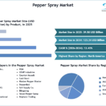 Best Self-Defense Tools: Why Pepper Gel is Dominating the Personal Safety Market