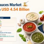 Pasta Sauces Market to Reach USD 4.54 Billion by 2036, China – CAGR 9.2%, India – CAGR 8.5%
