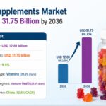 Gummy Supplements Market to Reach USD 31.75 Billion by 2036