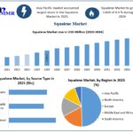 Squalene Market Competitive Analysis, Top Companies, and Growth Outlook