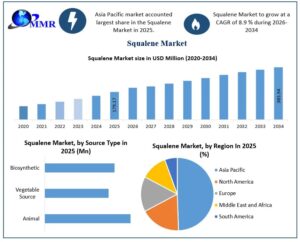 Squalene Market Competitive Analysis, Top Companies, and Growth Outlook