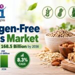 Allergen-Free Foods Market to Reach USD 168.5 Billion by 2036 at 8.3% CAGR; Japan Leads Country Growth at 10.3%