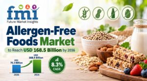 Allergen-Free Foods Market to Reach USD 168.5 Billion by 2036 at 8.3% CAGR; Japan Leads Country Growth at 10.3%