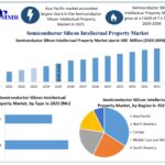 Semiconductor Silicon Intellectual Property Market Future Growth and Emerging Opportunities