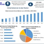 Industrial Alcohol Market Recent Developments and Future Growth 3 Industrial Alcohol Market Recent Developments and Future Growth