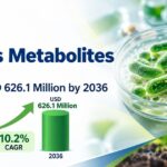 Bacillus Metabolites Market to Reach USD 626.1 Million by 2036 at 10.2% CAGR