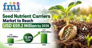 Seed Nutrient Carriers Market to Reach USD 659.2 Million by 2036 at 12.0% CAGR 1 Seed Nutrient Carriers Market to Reach USD 659.2 Million by 2036 at 12.0% CAGR