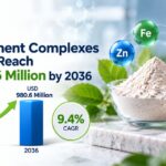 Trace Element Complexes Market to Reach USD 980.6 Million by 2036 at 9.4% CAGR