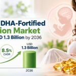 Maternal DHA-Fortified Nutrition Market to Reach USD 1.3 Billion by 2036 at 8.5% CAGR