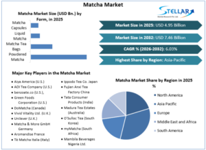 Sustainable Farming and ESG Mandates Transforming Matcha Cultivation 1 Sustainable Farming and ESG Mandates Transforming Matcha Cultivation