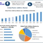 Plastic Additives Market Development Trends and Growth Outlook 3 Plastic Additives Market Development Trends and Growth Outlook