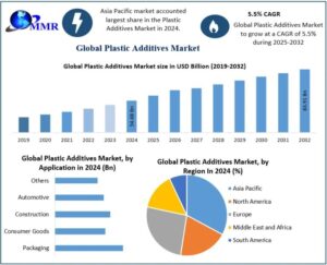Plastic Additives Market Development Trends and Growth Outlook 1 Plastic Additives Market Development Trends and Growth Outlook