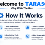 Tara567: How It Works, Privacy, Safety and Responsible Play