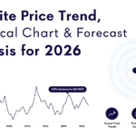Graphite Price Chart 2026: Where Are Prices Moving Now?